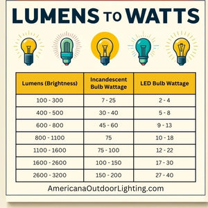Lumens to Watts Conversion Chart: Choose the Right LED Bulb – Americana ...